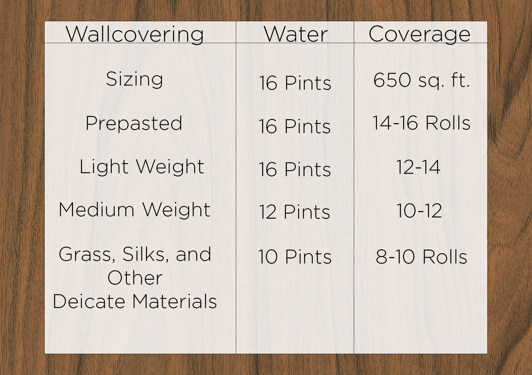 WALLPAPER, How to mix Paste, Instruction